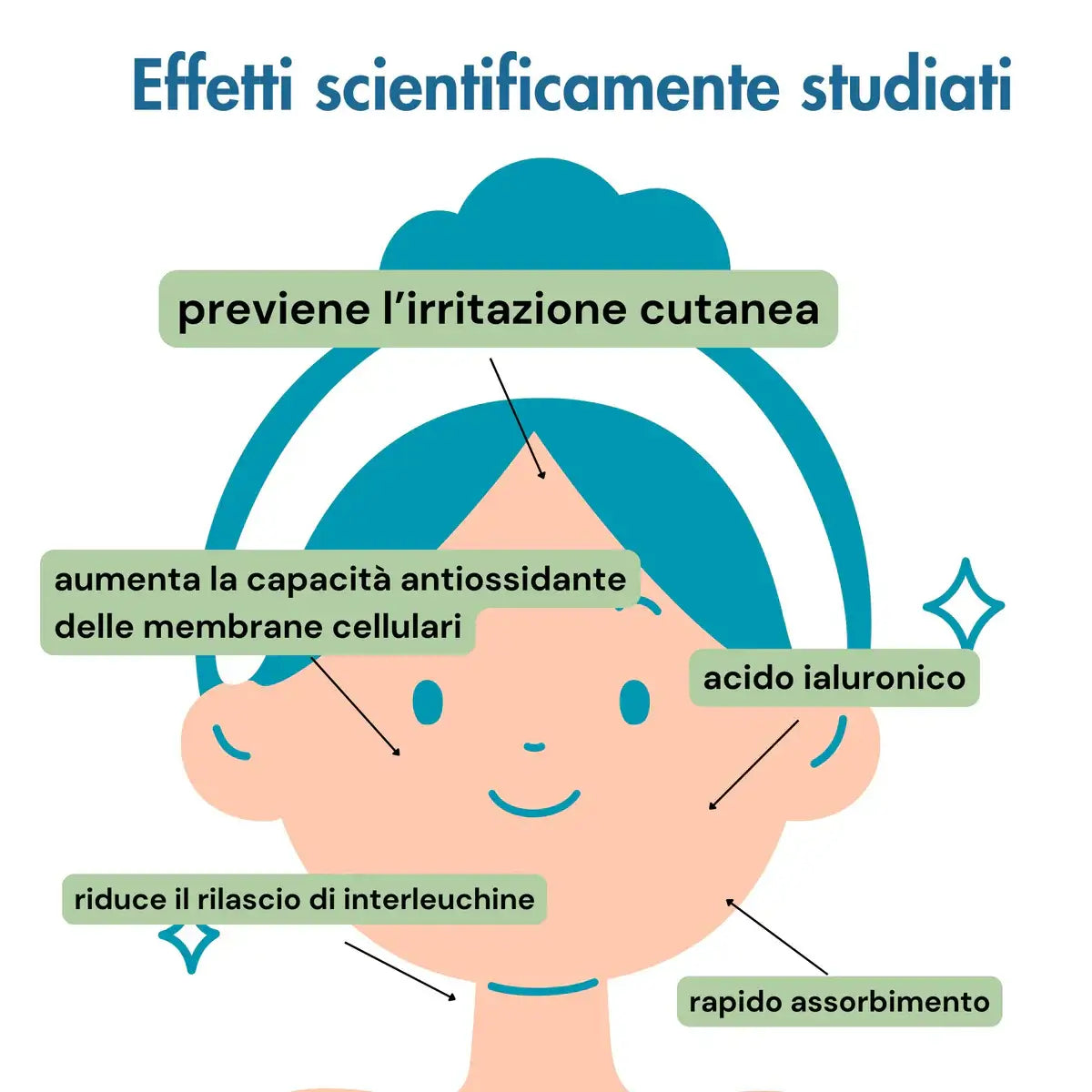 Sérum Acide Hyaluronique et Figue de Barbarie - Hydratation et Action Protectrice - BLEU 