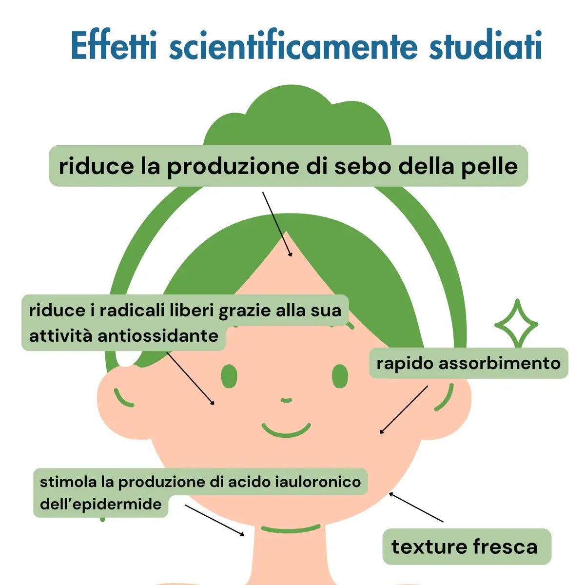 Siero Niacinamide e Micro Alghe Fermentate - Azione Sebo-Regolatrice VERDE