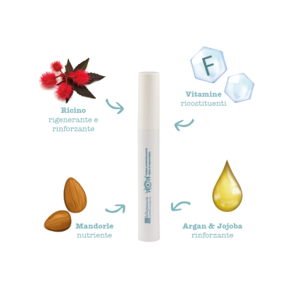 Eyelash and Eyebrow Strengthening Serum